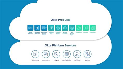 okpta products